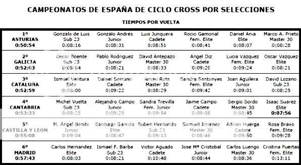 Tiempos Team Relay